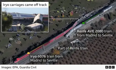 Aerial images showing the positions of two high-speed trains involved in a crash near Toledo, Spain. The image show an Iryo train which had been travelling from Madrid to Seville and the Renfe AVE 2080 train which had been travelling in same direction behind it, with arrows indicating direction of travel right to left. An inset photo shows several derailed and overturned carriages from the Iryo train. Another label points to part of the Renfe train on the opposite side